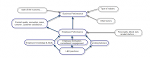 blogpost-roi-mental-map-factors-influence-ld