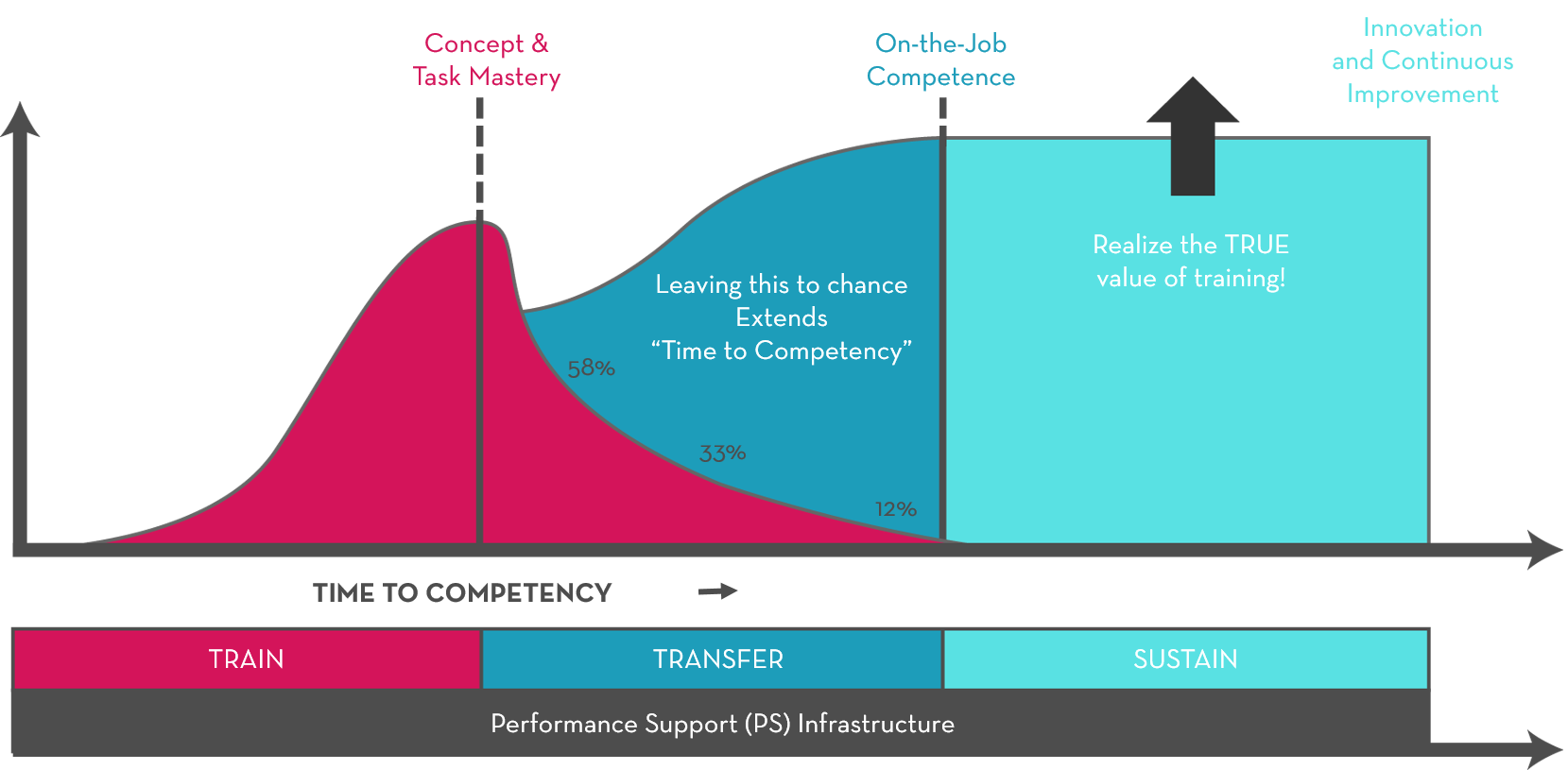 Competency Chart