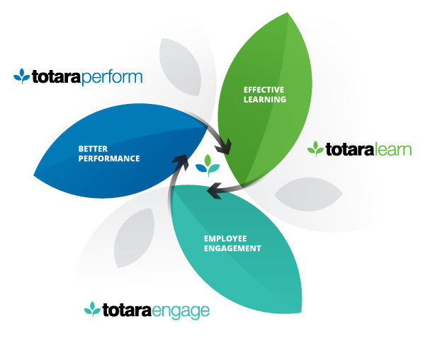 Totara-Platform-Ecosystem_Simplified-diagram02