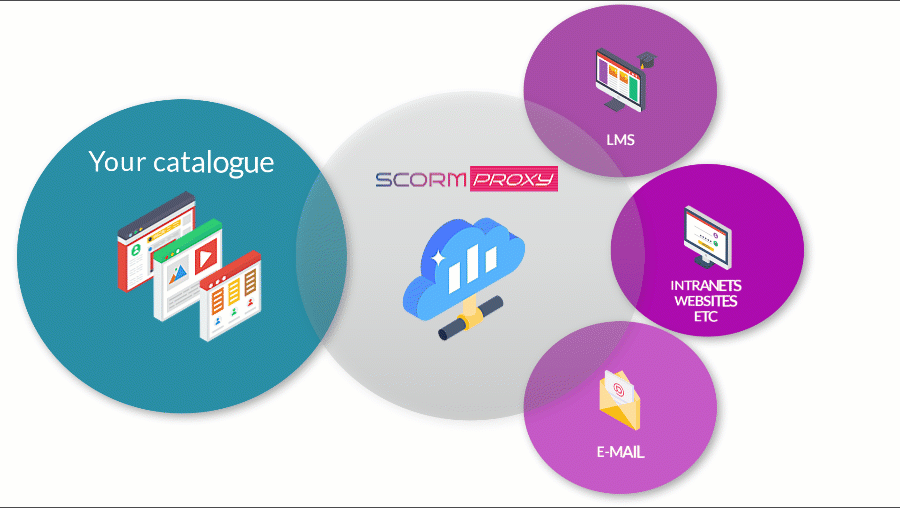 scormPROXY_Presentacion_EN ScormProxy