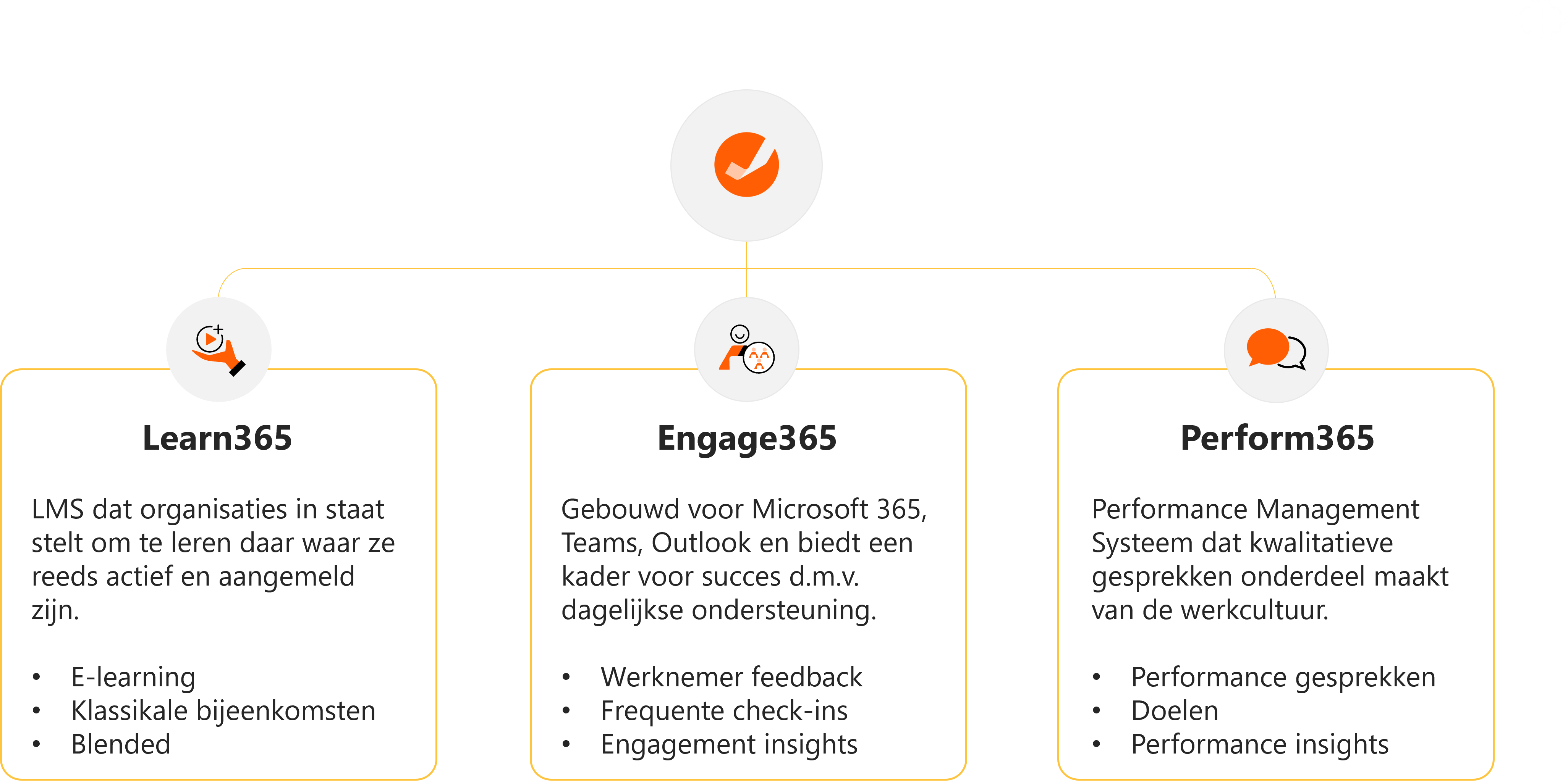 Zensai NL